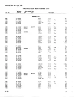 Preview for 80 page of Tektronix 7B51 Instruction Manual