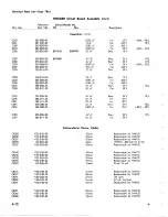 Preview for 82 page of Tektronix 7B51 Instruction Manual