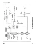 Preview for 45 page of Tektronix 7B53N Instruction Manual