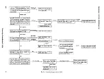 Preview for 41 page of Tektronix 7B70 Instruction Manual