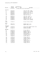 Предварительный просмотр 72 страницы Tektronix 7B71 Instruction Manual