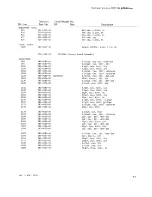 Предварительный просмотр 73 страницы Tektronix 7B71 Instruction Manual