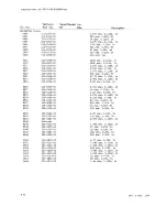 Предварительный просмотр 86 страницы Tektronix 7B71 Instruction Manual