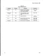 Preview for 39 page of Tektronix 7B80 Instruction Manual