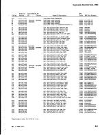 Preview for 69 page of Tektronix 7B80 Instruction Manual