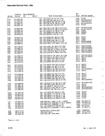 Preview for 76 page of Tektronix 7B80 Instruction Manual