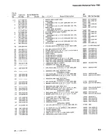 Preview for 131 page of Tektronix 7B80 Instruction Manual