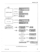 Preview for 66 page of Tektronix 7B85 Instruction Manual