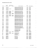 Preview for 105 page of Tektronix 7B85 Instruction Manual