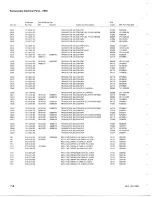 Preview for 107 page of Tektronix 7B85 Instruction Manual