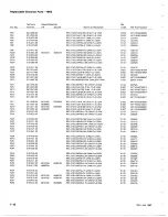 Preview for 109 page of Tektronix 7B85 Instruction Manual