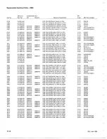 Preview for 113 page of Tektronix 7B85 Instruction Manual