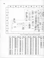 Preview for 132 page of Tektronix 7B85 Instruction Manual