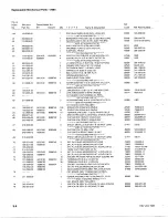 Preview for 163 page of Tektronix 7B85 Instruction Manual