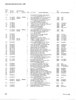 Preview for 165 page of Tektronix 7B85 Instruction Manual