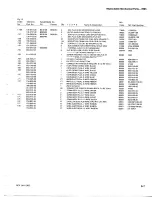 Preview for 166 page of Tektronix 7B85 Instruction Manual