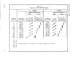 Preview for 45 page of Tektronix 7B87 Instruction Manual