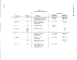 Предварительный просмотр 49 страницы Tektronix 7B87 Instruction Manual