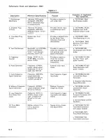 Preview for 67 page of Tektronix 7B87 Instruction Manual