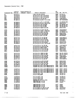 Предварительный просмотр 91 страницы Tektronix 7B87 Instruction Manual