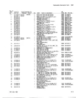 Preview for 135 page of Tektronix 7B87 Instruction Manual