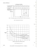 Предварительный просмотр 48 страницы Tektronix 7B92 Instruction Manual