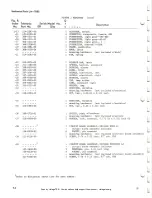 Предварительный просмотр 74 страницы Tektronix 7B92 Instruction Manual