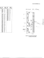 Preview for 107 page of Tektronix 7D01 Instruction Manual