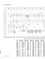 Preview for 133 page of Tektronix 7D01 Instruction Manual