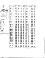 Preview for 149 page of Tektronix 7D01 Instruction Manual