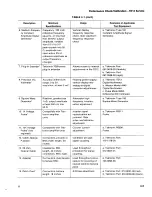 Preview for 35 page of Tektronix 7D12 Service Instructions Manual