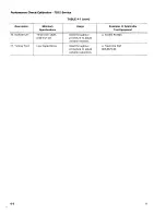 Preview for 36 page of Tektronix 7D12 Service Instructions Manual