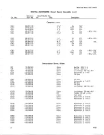 Предварительный просмотр 45 страницы Tektronix 7D13 Instruction Manual