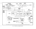 Предварительный просмотр 38 страницы Tektronix 7D14 Instruction Manual