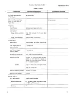 Предварительный просмотр 8 страницы Tektronix 7D15 Instruction Manual