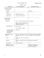 Preview for 10 page of Tektronix 7D15 Instruction Manual