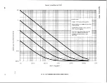 Предварительный просмотр 13 страницы Tektronix 7D15 Instruction Manual