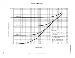 Предварительный просмотр 14 страницы Tektronix 7D15 Instruction Manual