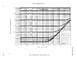 Preview for 18 page of Tektronix 7D15 Instruction Manual