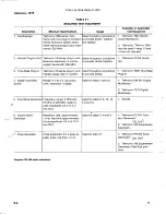 Предварительный просмотр 51 страницы Tektronix 7D15 Instruction Manual