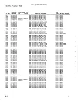 Preview for 73 page of Tektronix 7D15 Instruction Manual