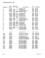 Предварительный просмотр 192 страницы Tektronix 7D20 Instruction Manual