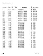 Предварительный просмотр 194 страницы Tektronix 7D20 Instruction Manual