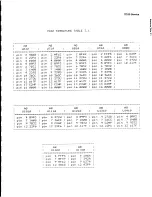 Preview for 343 page of Tektronix 7D20 Instruction Manual