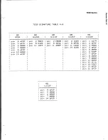 Preview for 347 page of Tektronix 7D20 Instruction Manual