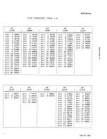 Preview for 358 page of Tektronix 7D20 Instruction Manual