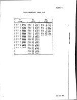 Preview for 368 page of Tektronix 7D20 Instruction Manual