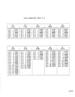 Preview for 396 page of Tektronix 7D20 Instruction Manual