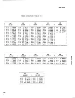 Preview for 401 page of Tektronix 7D20 Instruction Manual