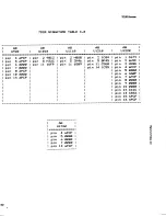 Предварительный просмотр 405 страницы Tektronix 7D20 Instruction Manual